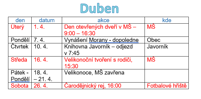 Plán akcí