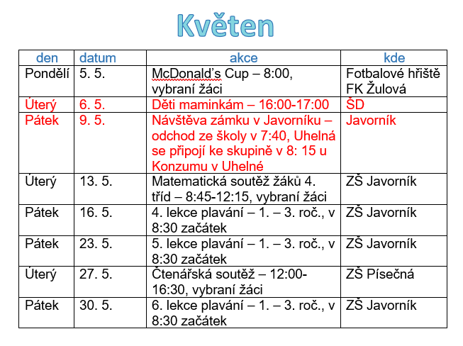 Plán akcí